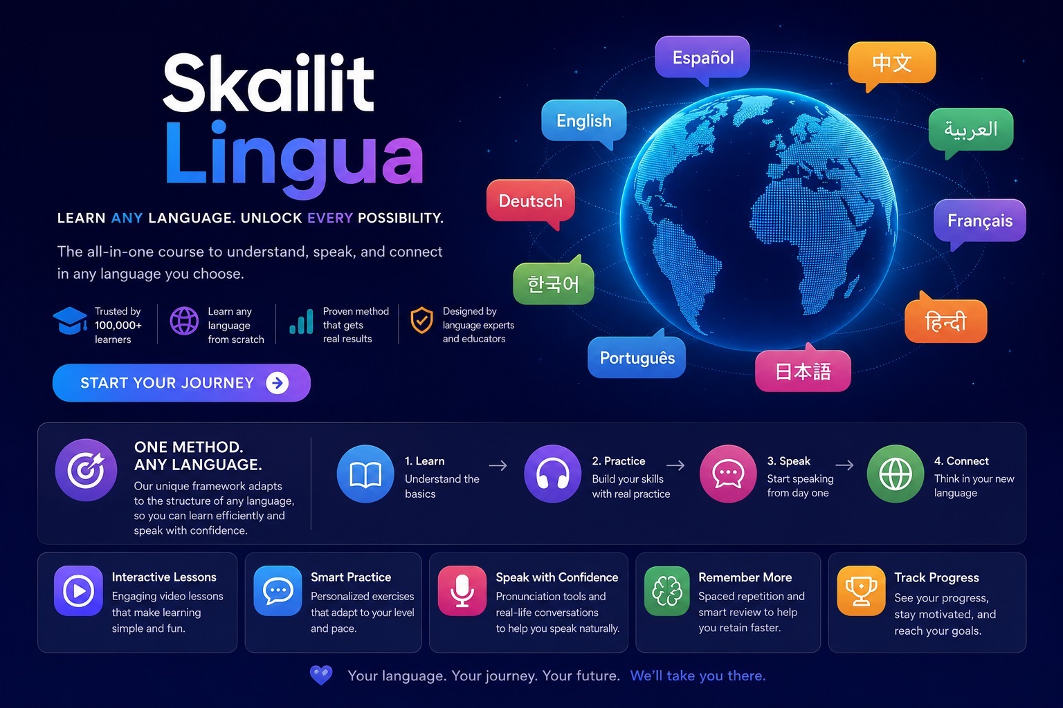 Skailit Lingua - Language any Learning