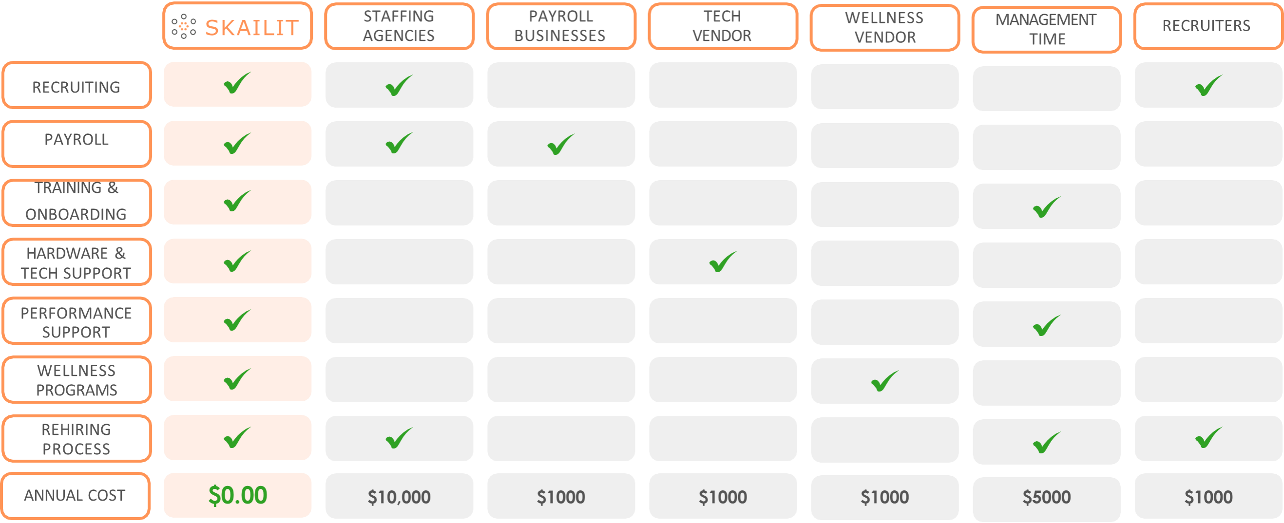 pricing